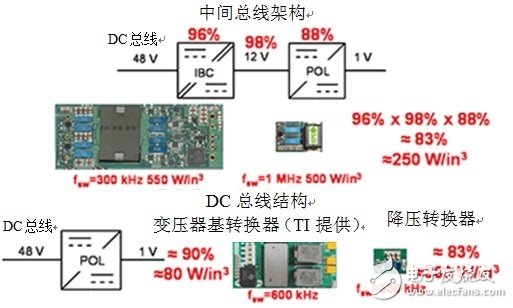 电源转换器