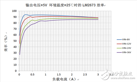 DC / D C变换器数据表——计算系统损耗