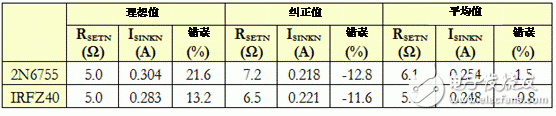 生成任意量级的偏置电流网络（第二部分）