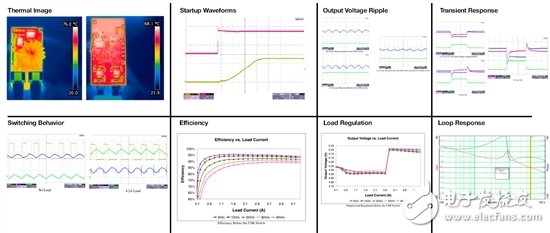 PowerLab