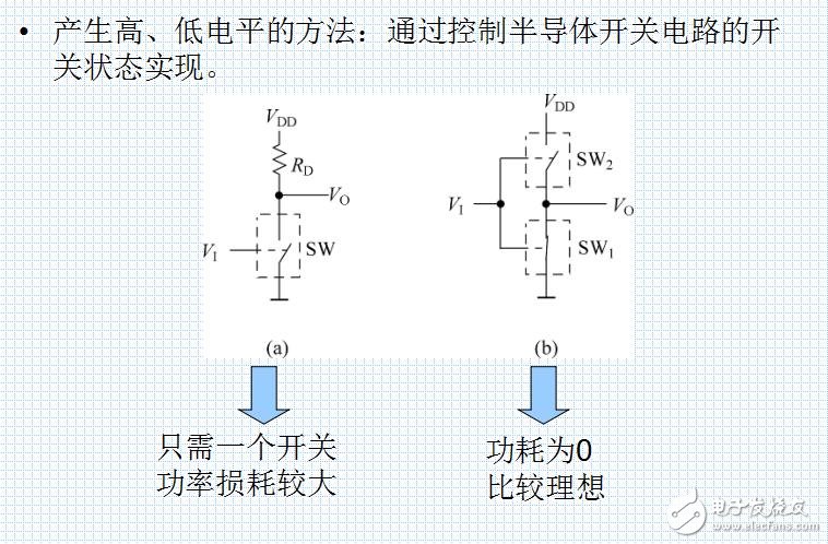 数制和码制