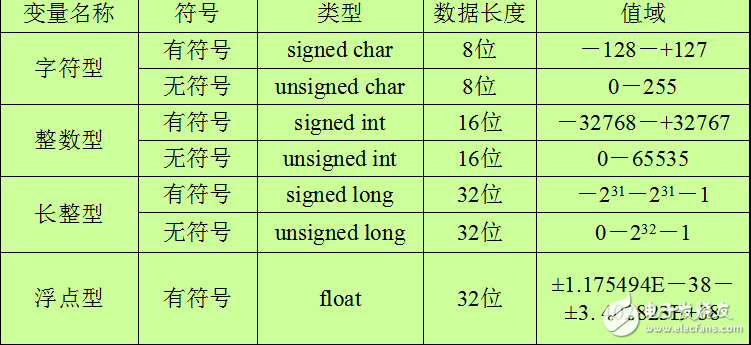 单片机C51程序设计