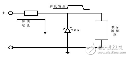 硕凯电子瞬态抑制二极管工作原理及选型应用