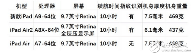 三星平板掏出年度最贵平板,苹果iPad退出奢侈品行列？