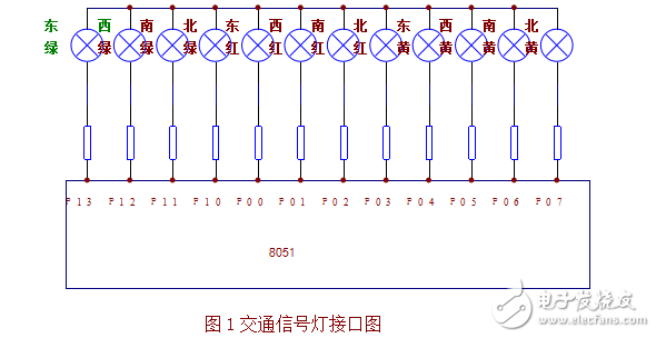 单片机交通灯设计资料课程设计