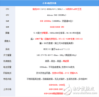 小米6和华为p10哪个好？小米6和华为p10对比