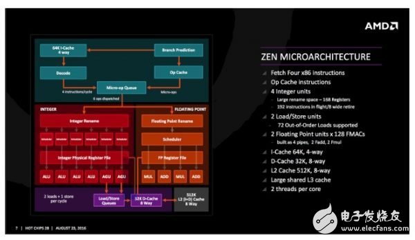 AMD CPU的发展简史：从x86-64位威廉希尔官方网站
到全新的 Ryzen 架构