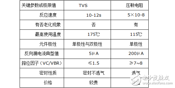 瞬态电压抑制器