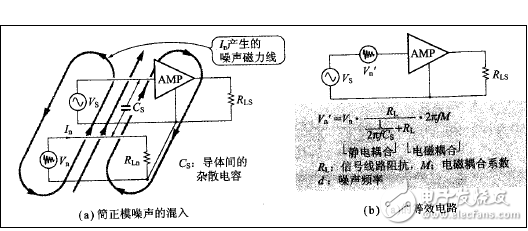 滤波器与防雷元件