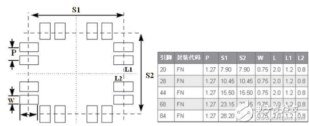 常用贴片芯片及元器件封装尺寸