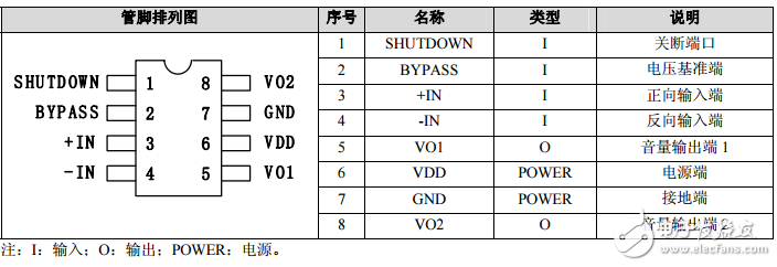 8002A音频IC