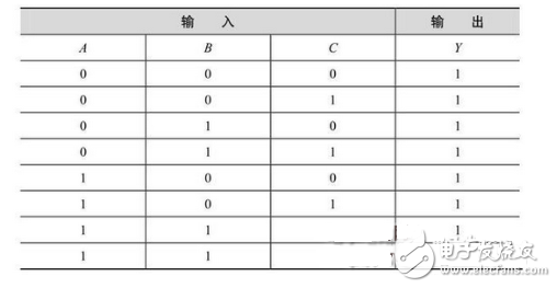 你看过保证能熟练运用基础数电威廉希尔官方网站
！