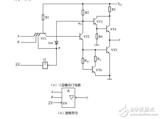 数电模电基础知识之搞懂数电威廉希尔官方网站
，你看过保证能熟练运用基础数电技