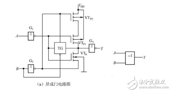 数电模电基础知识之搞懂数电威廉希尔官方网站
，你看过保证能熟练运用基础数电技