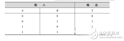 数电模电基础知识之搞懂数电威廉希尔官方网站
，你看过保证能熟练运用基础数电技