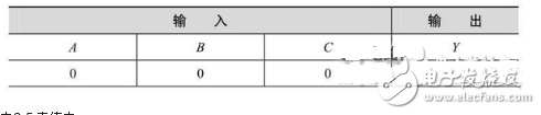 数电模电基础知识之搞懂数电威廉希尔官方网站
，你看过保证能熟练运用基础数电技