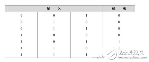 数电模电基础知识之搞懂数电威廉希尔官方网站
，你看过保证能熟练运用基础数电技