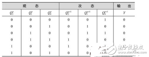 数电模电基础知识之搞懂数电威廉希尔官方网站
，你看过保证能熟练运用基础数电技