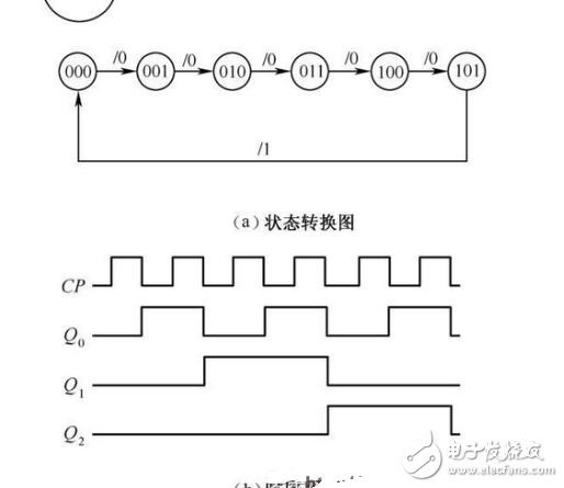 数电模电基础知识之搞懂数电威廉希尔官方网站
，你看过保证能熟练运用基础数电技