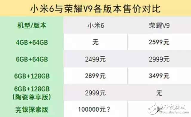 王者对决！小米6和荣耀V9该如何选择？