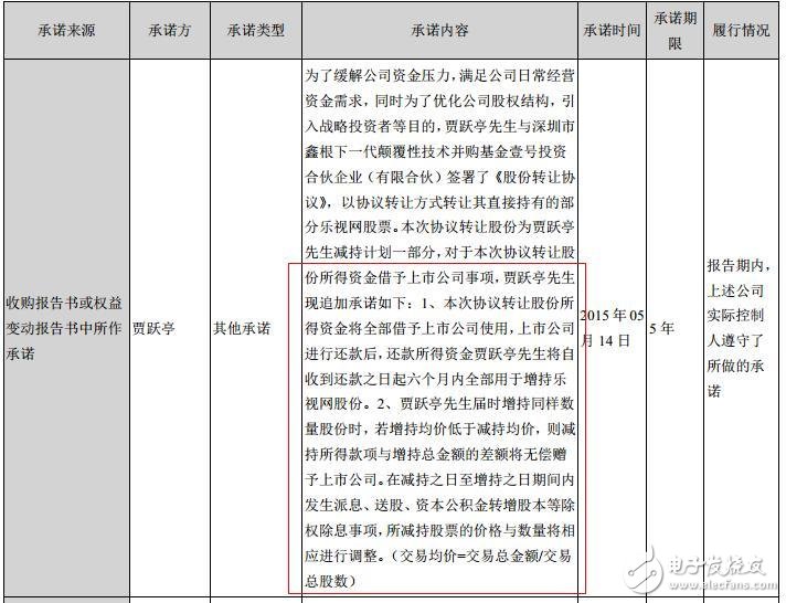 贾跃亭套现近100亿元承诺增持乐视网？2017乐视收入要破1000亿？