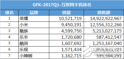 iPhone8什么时候上市：iPhone8要和三星S8玩双雄会，国产手机却在另一个战场短兵相接