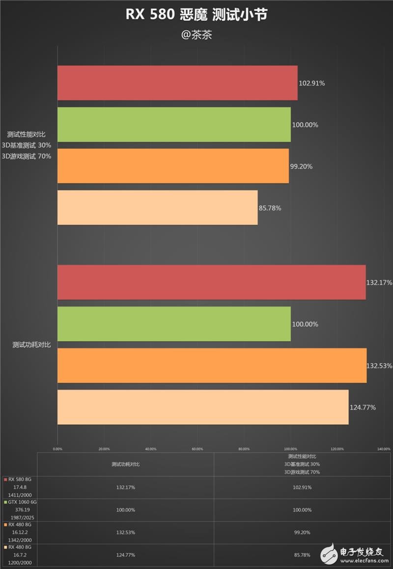 RX580