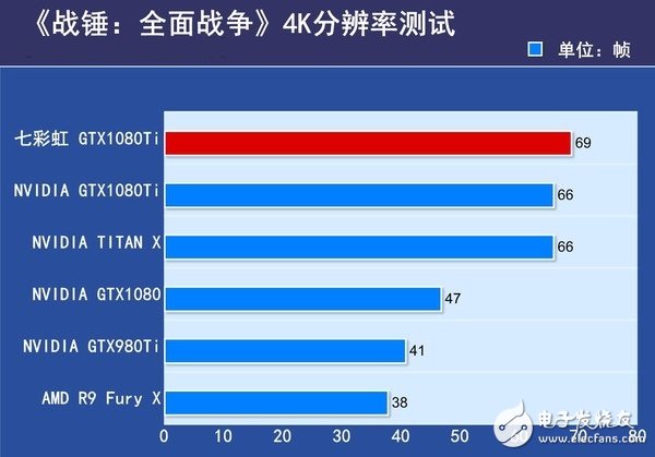 非公版最便宜GTX1080 Ti哪家强？七彩虹GTX1080Ti深度评测