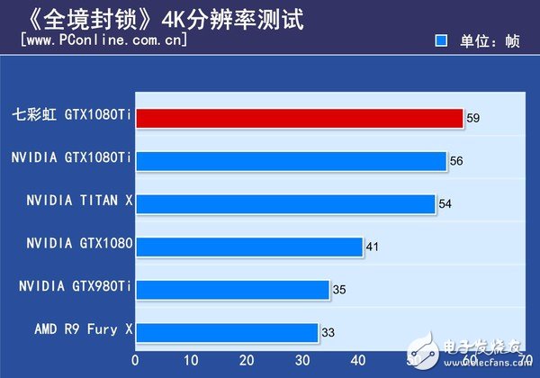 非公版最便宜GTX1080 Ti哪家强？七彩虹GTX1080Ti深度评测