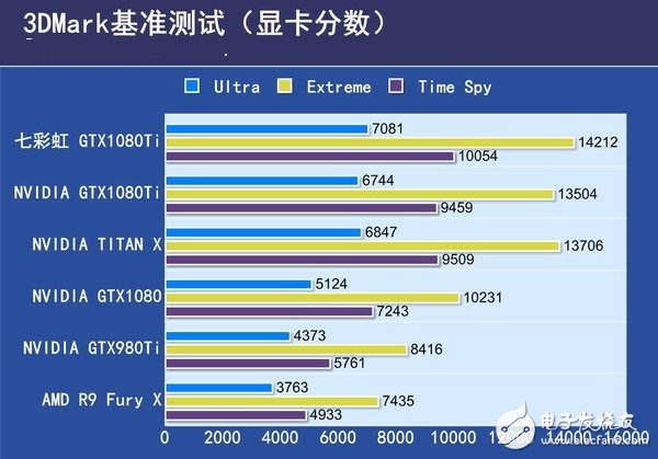 非公版最便宜GTX1080 Ti哪家强？七彩虹GTX1080Ti深度评测