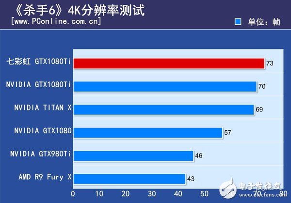 非公版最便宜GTX1080 Ti哪家强？七彩虹GTX1080Ti深度评测