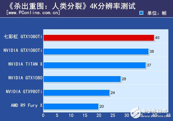 非公版最便宜GTX1080 Ti哪家强？七彩虹GTX1080Ti深度评测