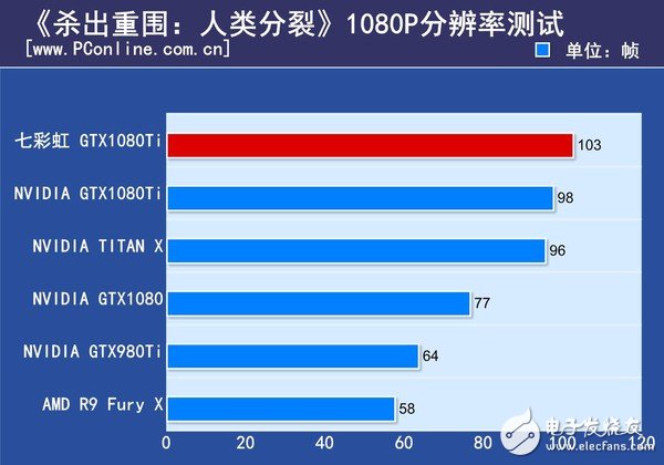 非公版最便宜GTX1080 Ti哪家强？七彩虹GTX1080Ti深度评测