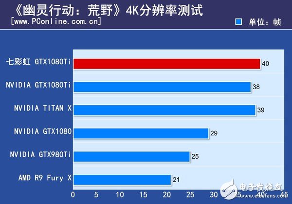 非公版最便宜GTX1080 Ti哪家强？七彩虹GTX1080Ti深度评测