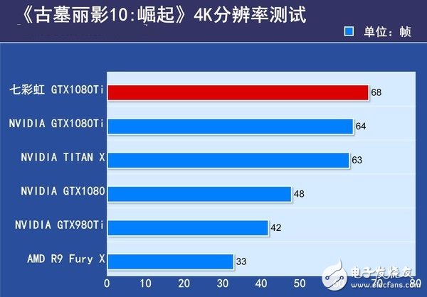 非公版最便宜GTX1080 Ti哪家强？七彩虹GTX1080Ti深度评测