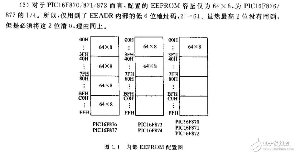 PIC单片机实用教程（提高篇