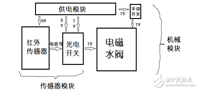 光控饮水机