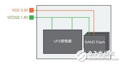 eMMC使命完成，UFS时代来临，如何快速从eMMC转移到UFS