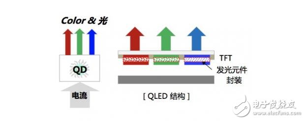 QLED还能走多远？纯色硬屏现在进行时