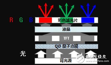 QLED还能走多远？纯色硬屏现在进行时