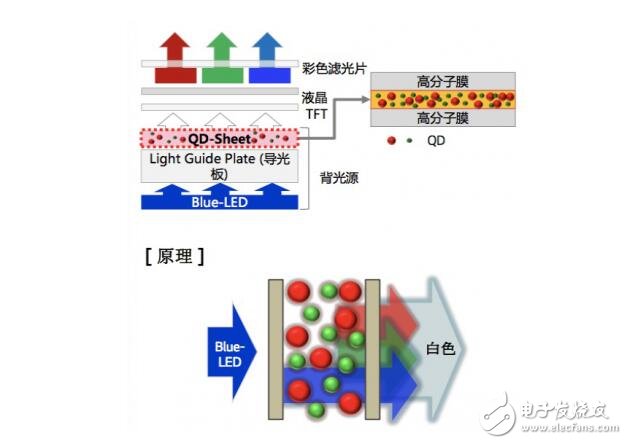 QLED还能走多远？纯色硬屏现在进行时