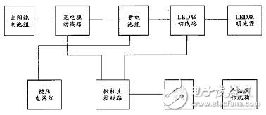 详细解析太阳能照明原理