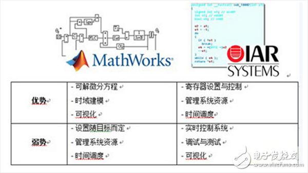  基于模型的高级电机控制系统设计详解