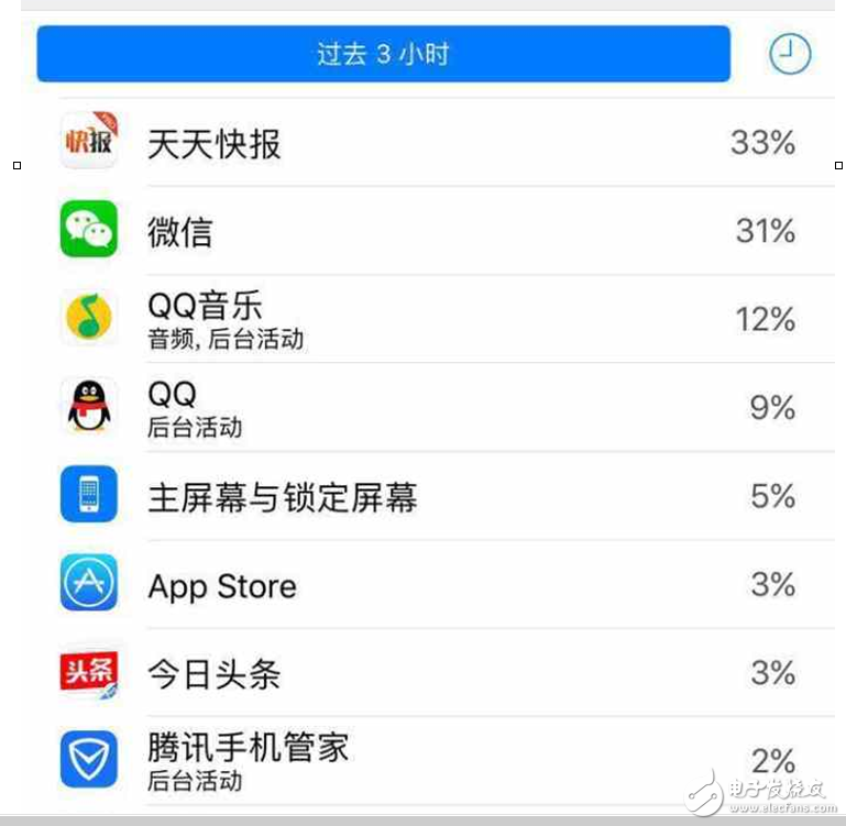 iOS10.3最新消息：iOS10.3耗电怎么办？iOSios10.3.2第四个测试版更新，重大改变的是电池