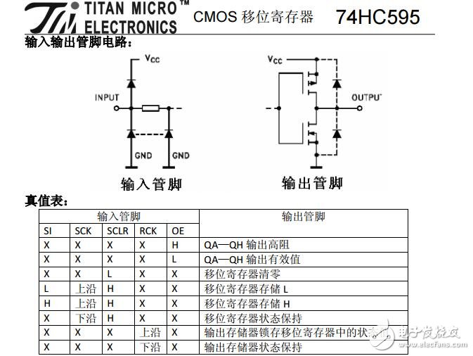 74HC595的中文版资料