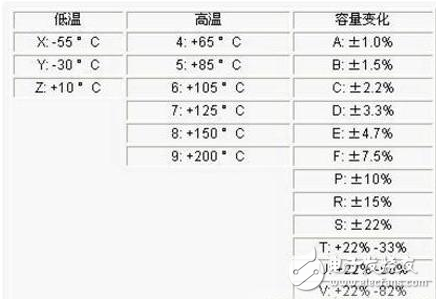 电子设计中电容的选择与分类详细解析