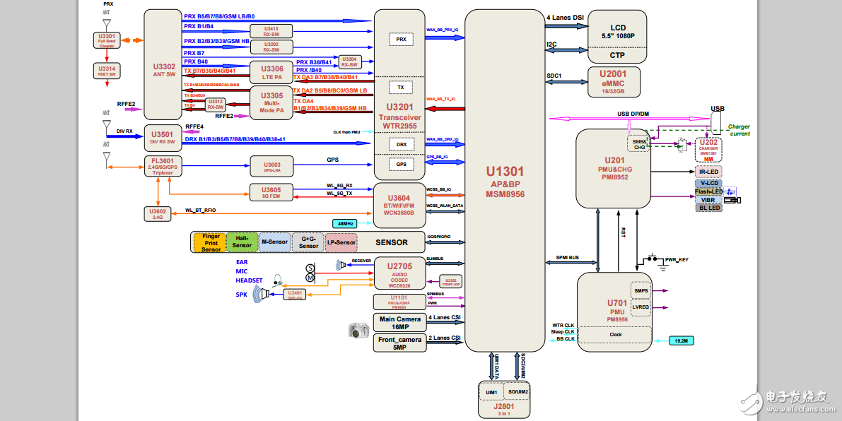 红米Note3 全网通版逻辑框图
