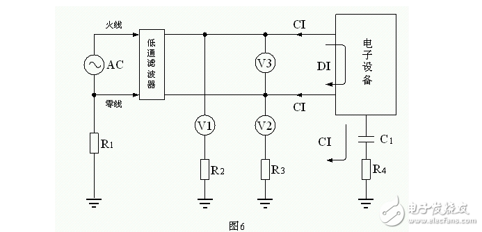 电磁干扰与电磁兼容浅谈之二：传导干扰和辐射干扰