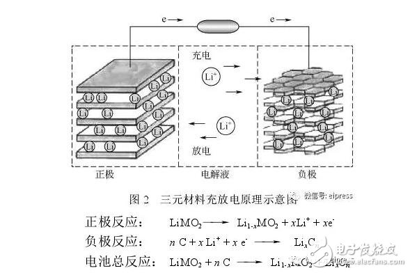 镍钴锰三元材料在锂电池方面的研究与最新进展