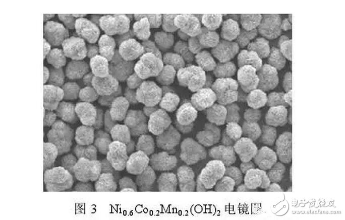 镍钴锰三元材料在锂电池方面的研究与最新进展